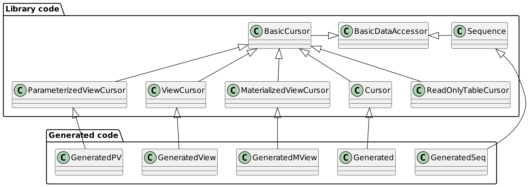 cursors