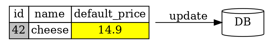 Diagram