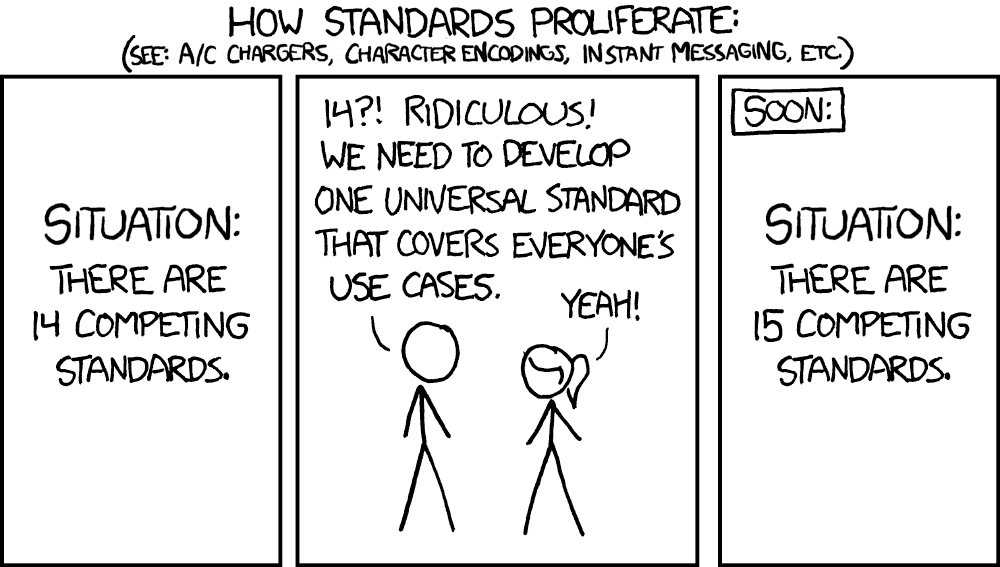 standards 2x