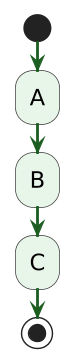 abc