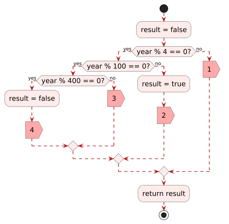 leapyear00