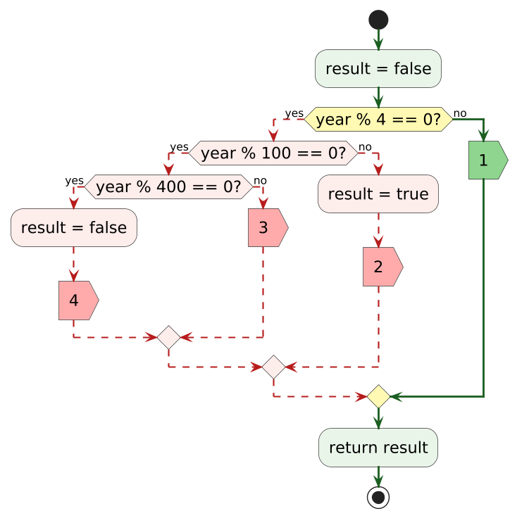 leapyear15