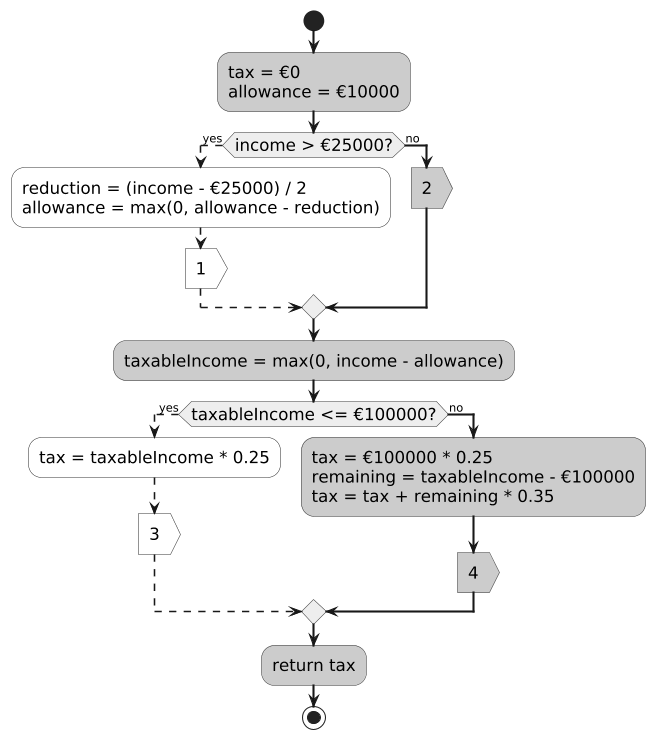 tax impossible
