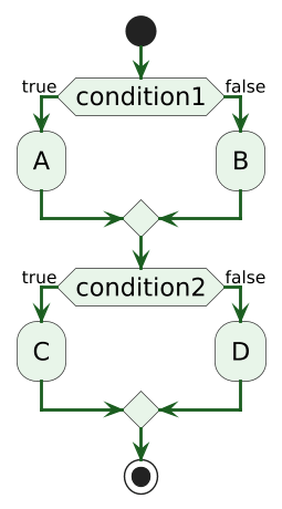 twoifs