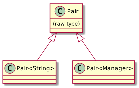 rawtype