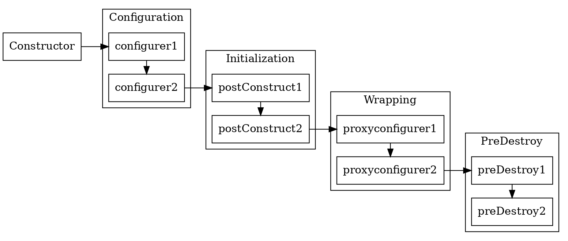 Java Interview: Лекция 2
