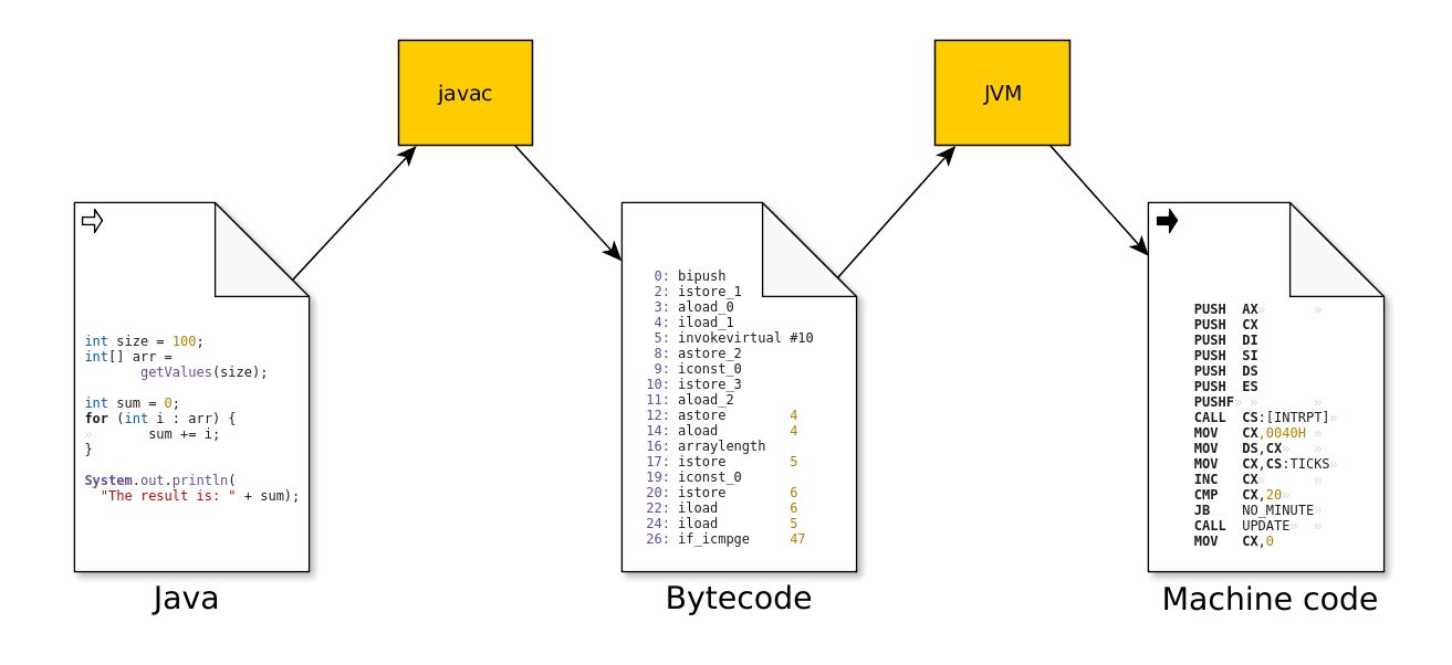java bytecode exec