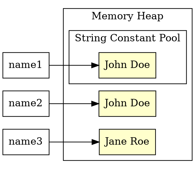 stringpool intern1