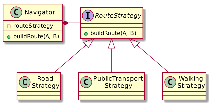strategy